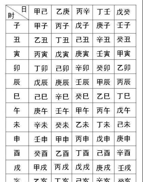 天公子的八字命格|生辰八字命格及格局查詢、排盤、分析、測算